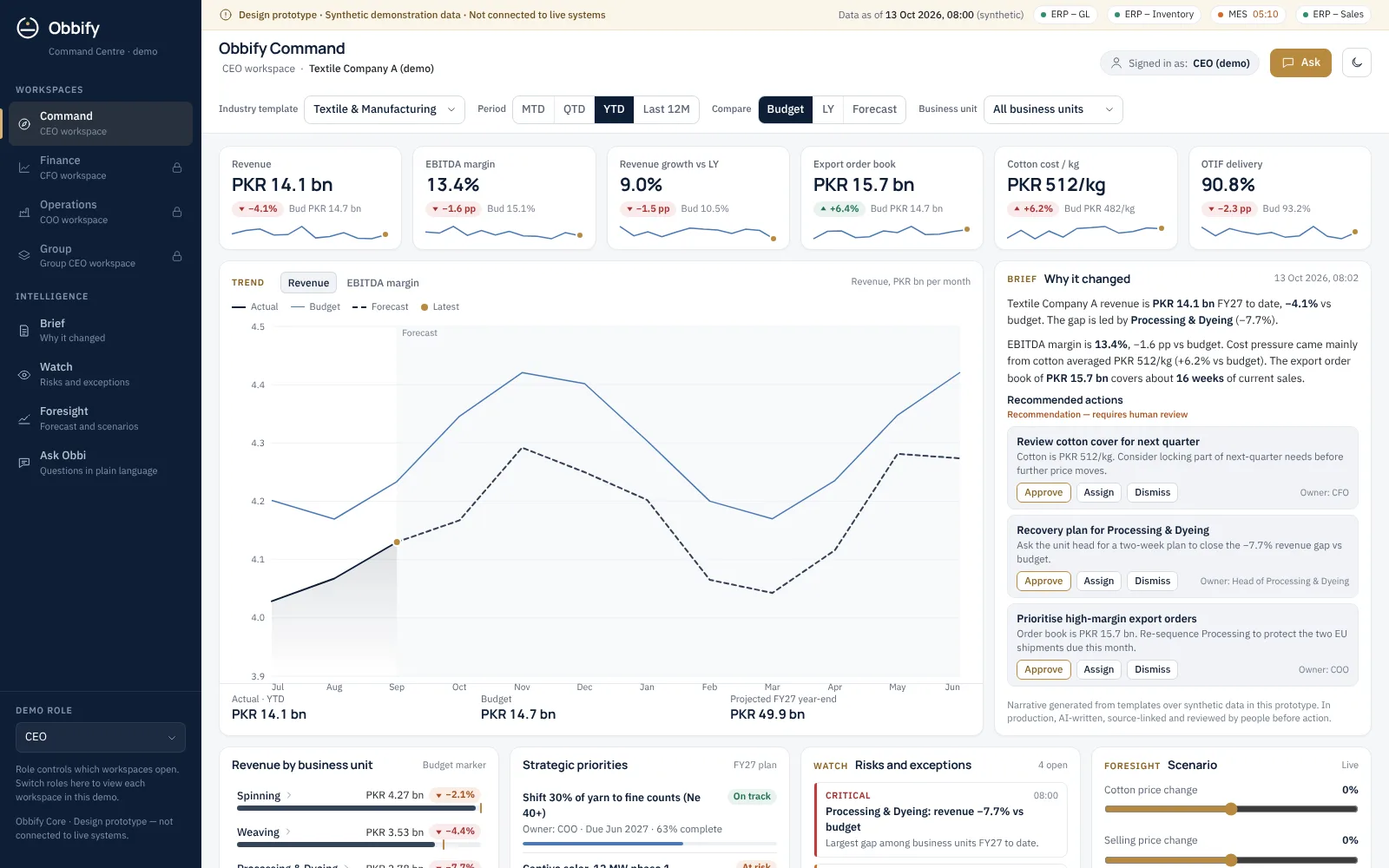 Obbify Command Centre — CEO · Command — preview with synthetic demonstration data