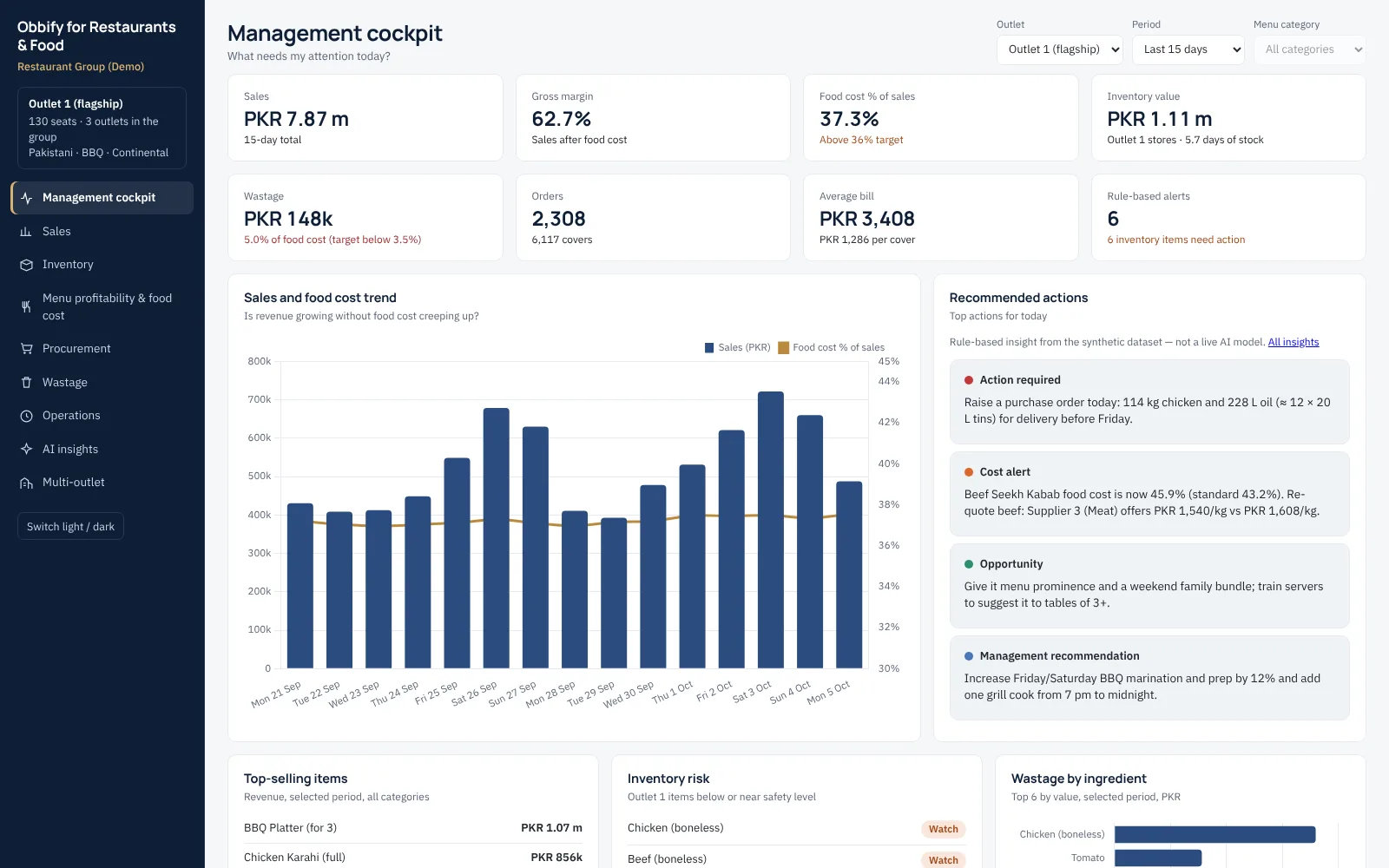 Obbify for Restaurants & Food — Restaurants — preview with synthetic demonstration data