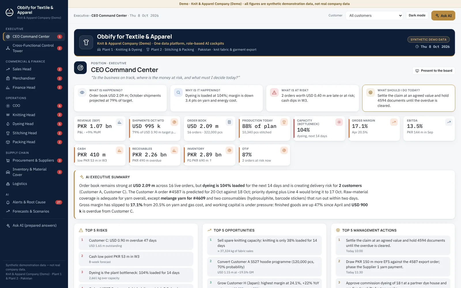 Obbify for Textile & Apparel — Textile & Apparel — preview with synthetic demonstration data
